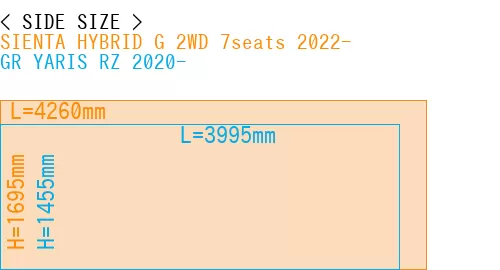 #SIENTA HYBRID G 2WD 7seats 2022- + GR YARIS RZ 2020-